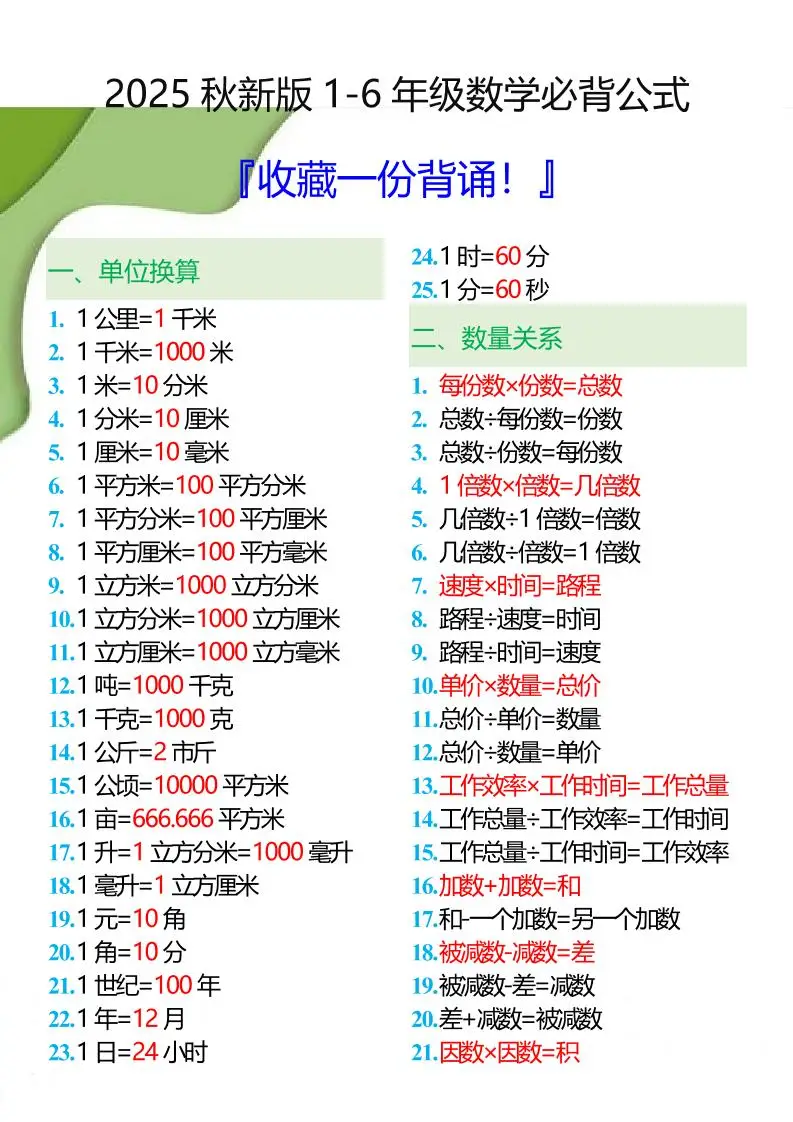【2025秋新版】1-6年级数学必背公式大全-小升初数学-方舟智库