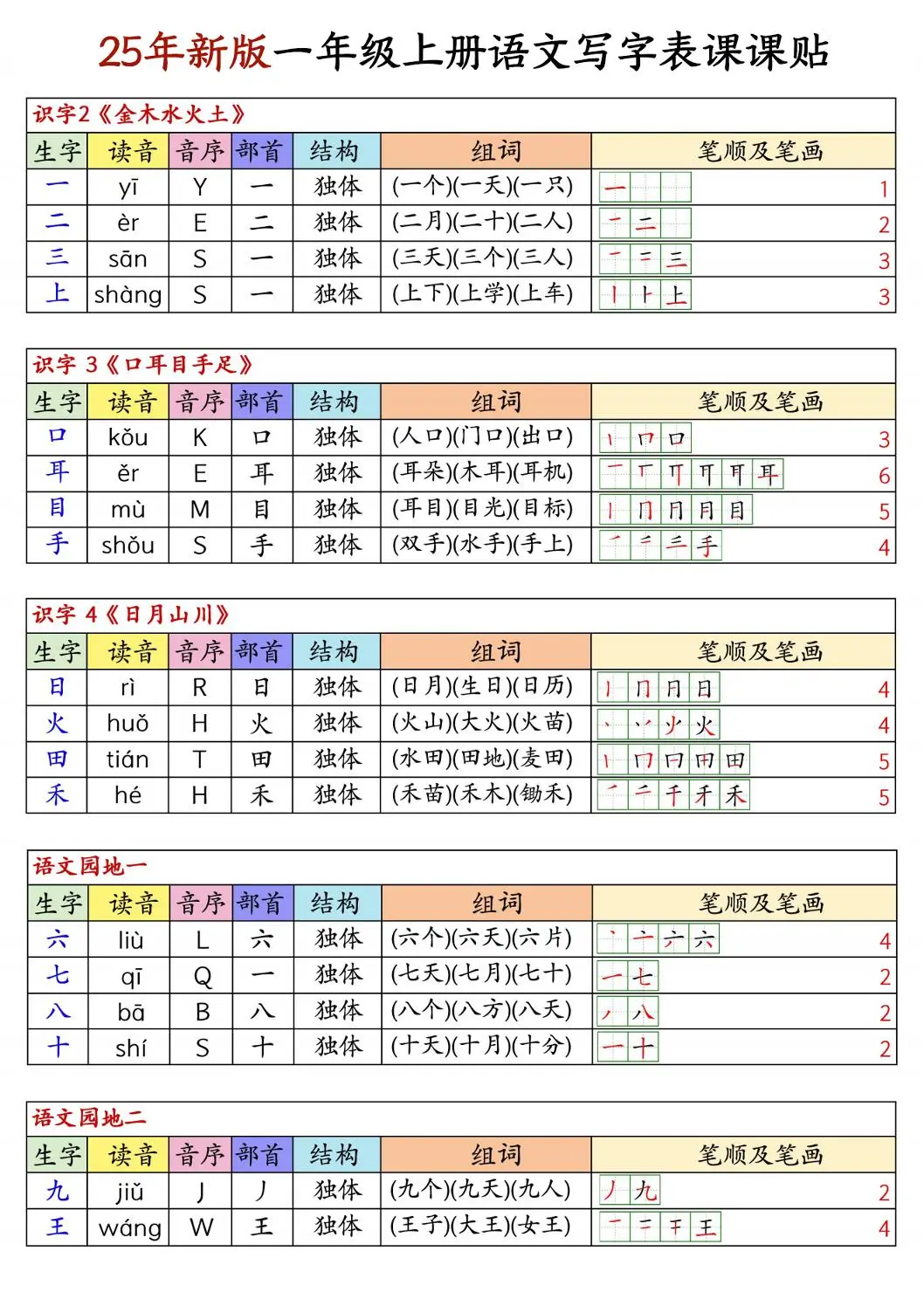 25新版一上语文写字表生字组词笔顺课课贴6页-方舟智库