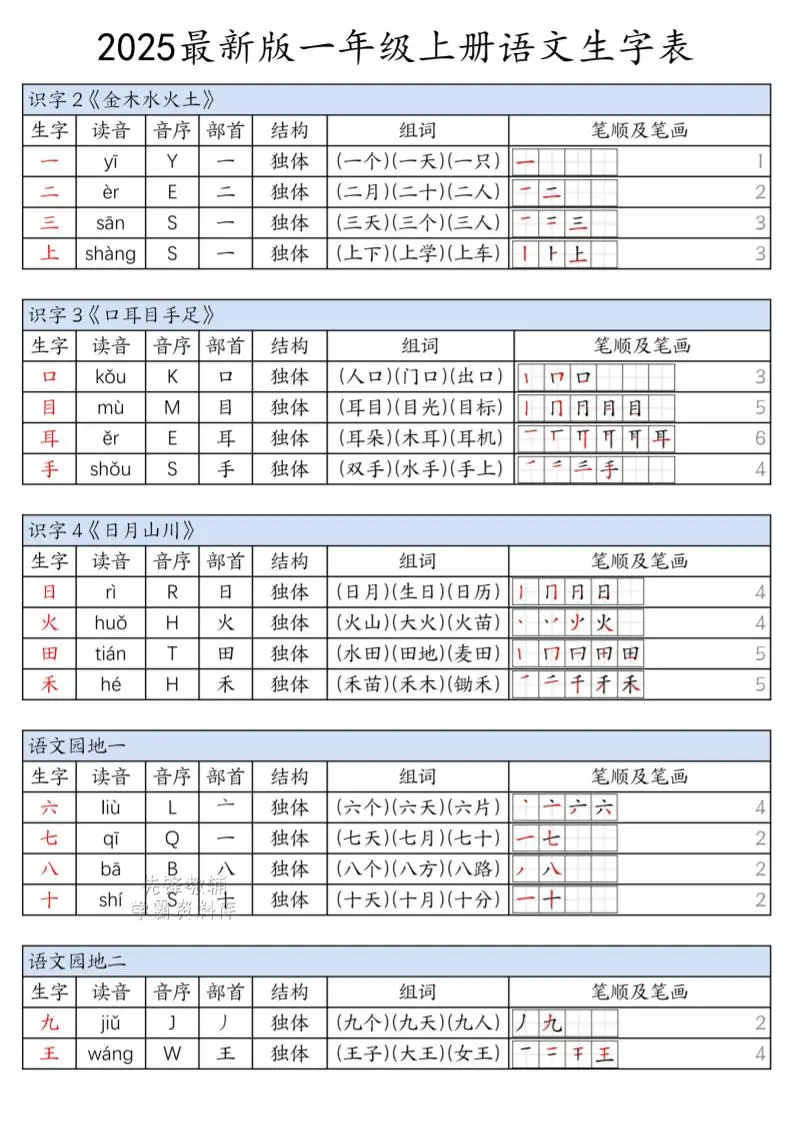一上语文上册生字表-方舟智库