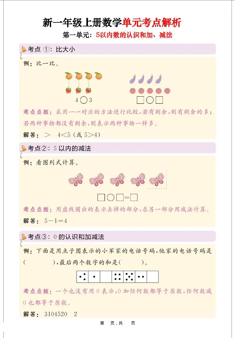 新一上数学思维导图+单元考点解析（人教版10页）