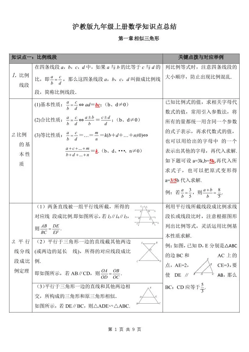 九年级上数学知识点总结（沪教版）-方舟智库