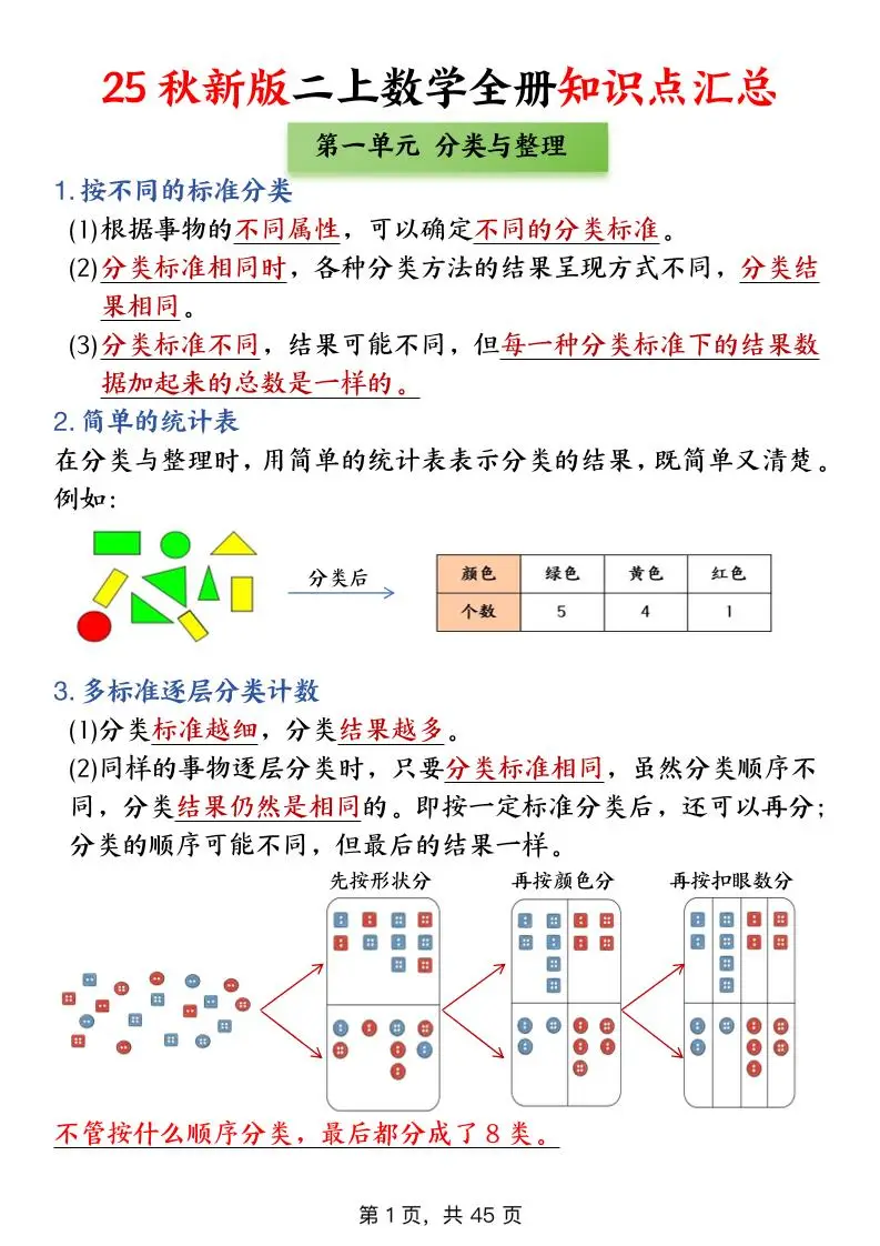 25新二上数学全册知识点+高频考点+综合练习（全册1-5单元）45页-方舟智库