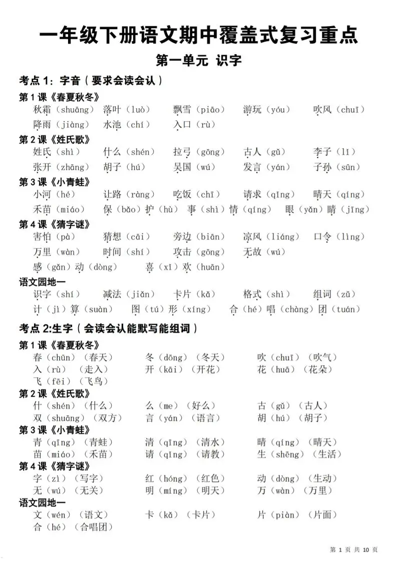 新一下语文期中覆盖式复习重点(10页)-方舟智库