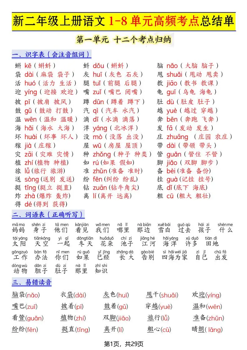 新二上语文1-8单元高频考点总结单（十二个考点归纳）29页-方舟智库