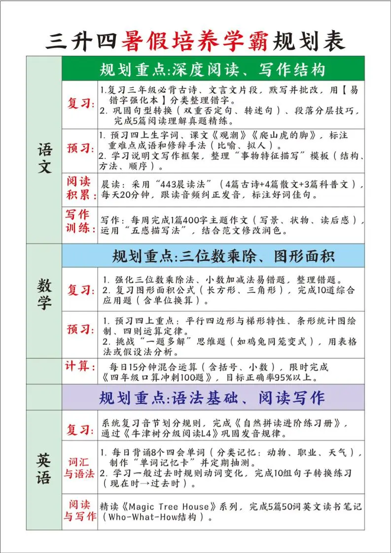 三升四暑假培养学霸规划表三下语文-方舟智库