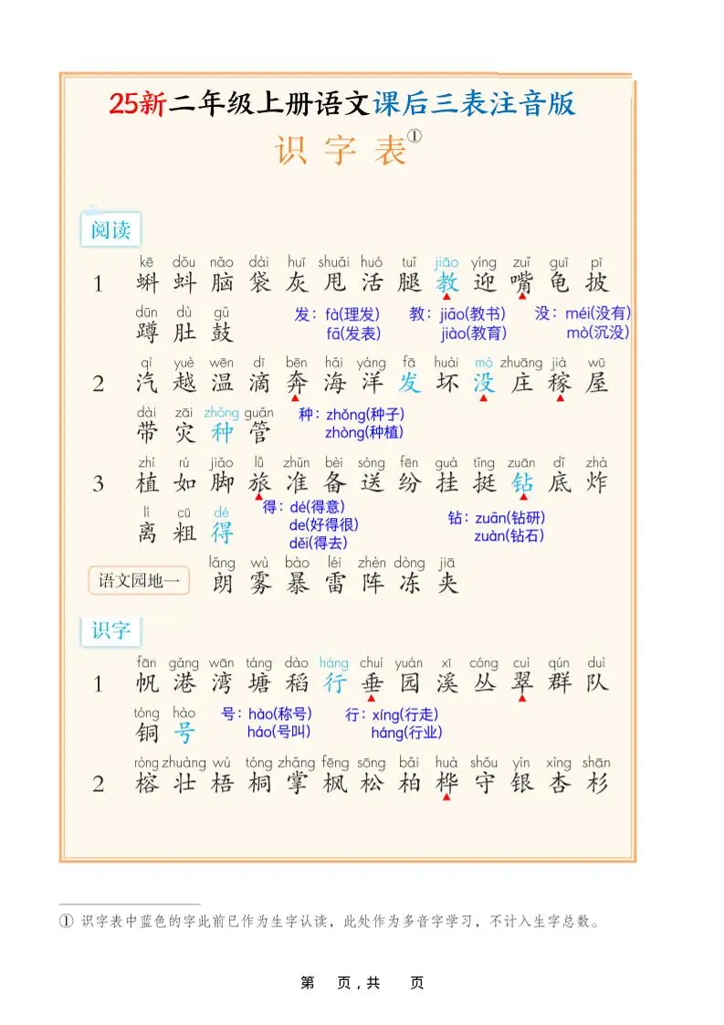 25新二上语文课后三表注音版（11页）-方舟智库