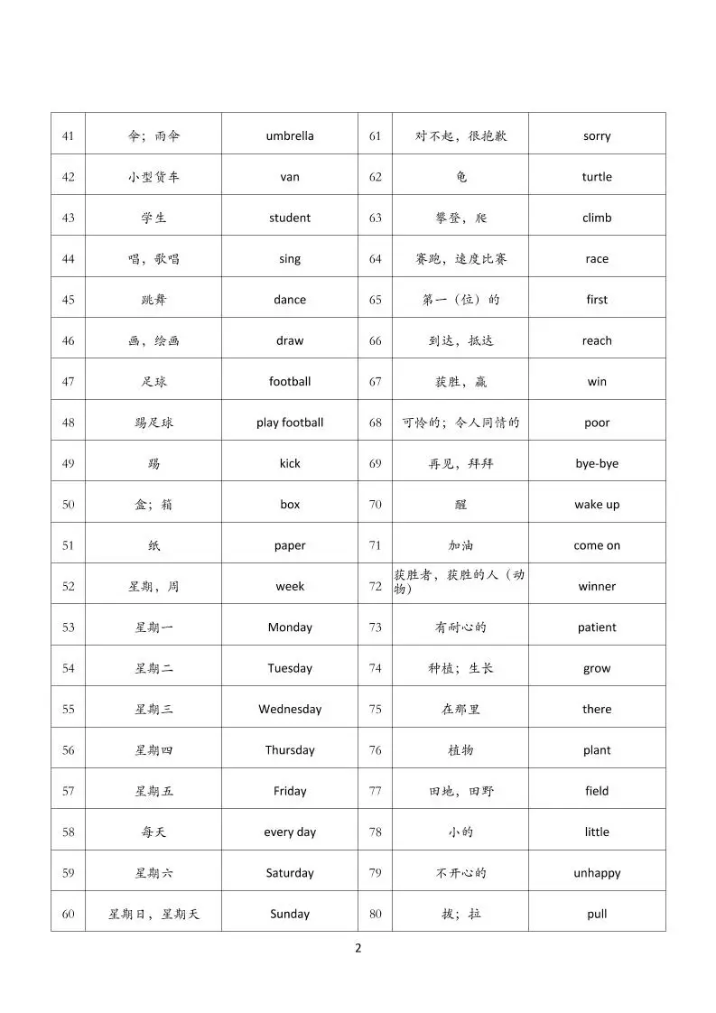 【背诵单】外研版新交际二下英语
