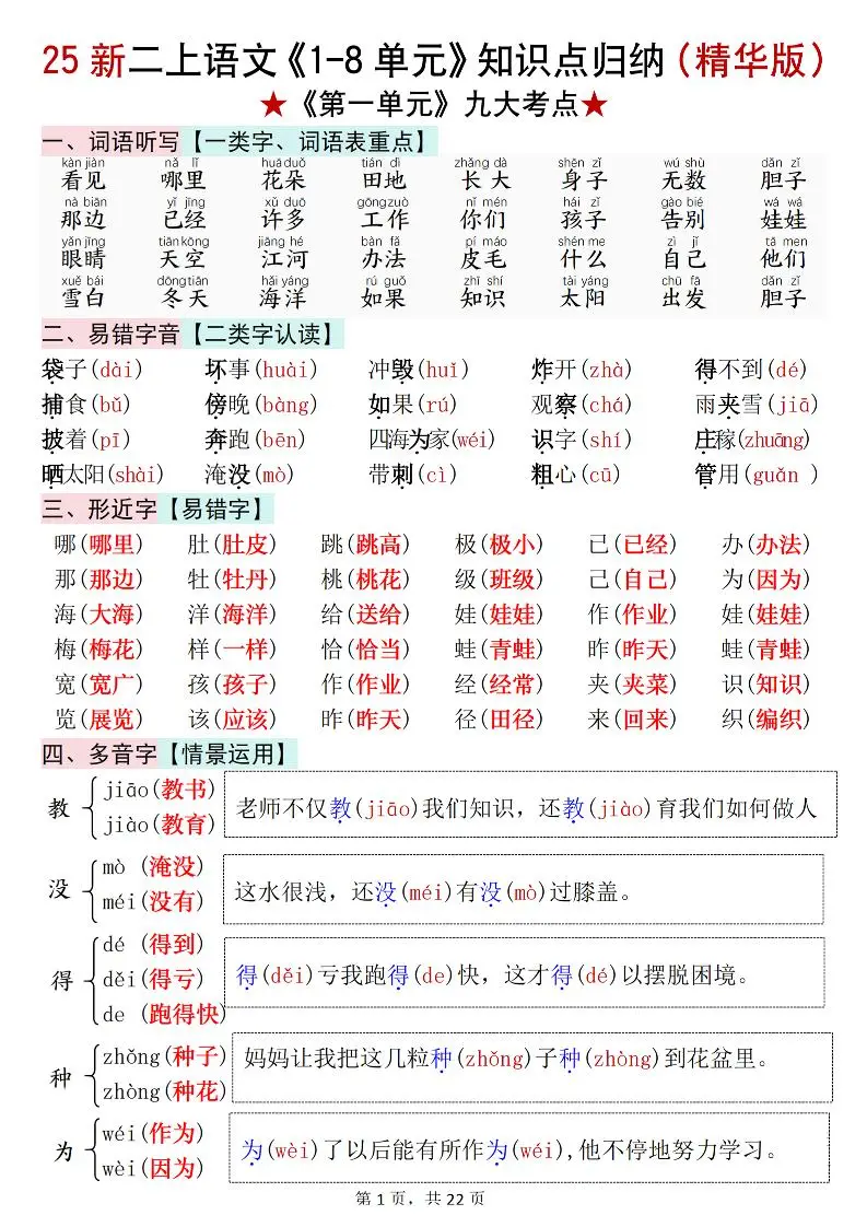 25新二上语文1-8单元知识点汇总（精华版）九大考点22页-方舟智库