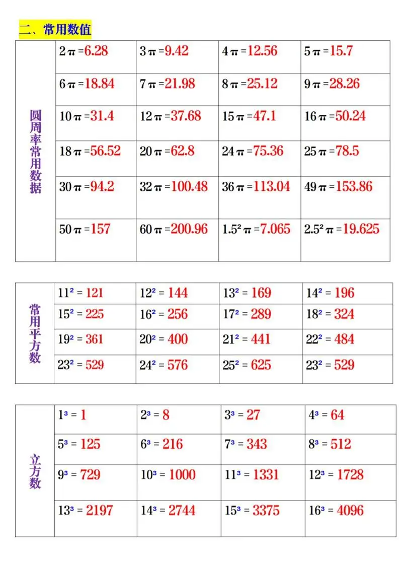 六上数学概念及公式考点5页