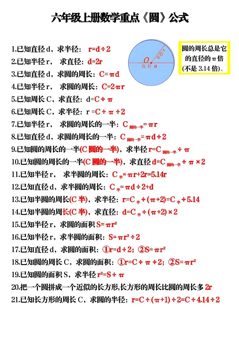 六上数学重点《圆》公式3页-方舟智库