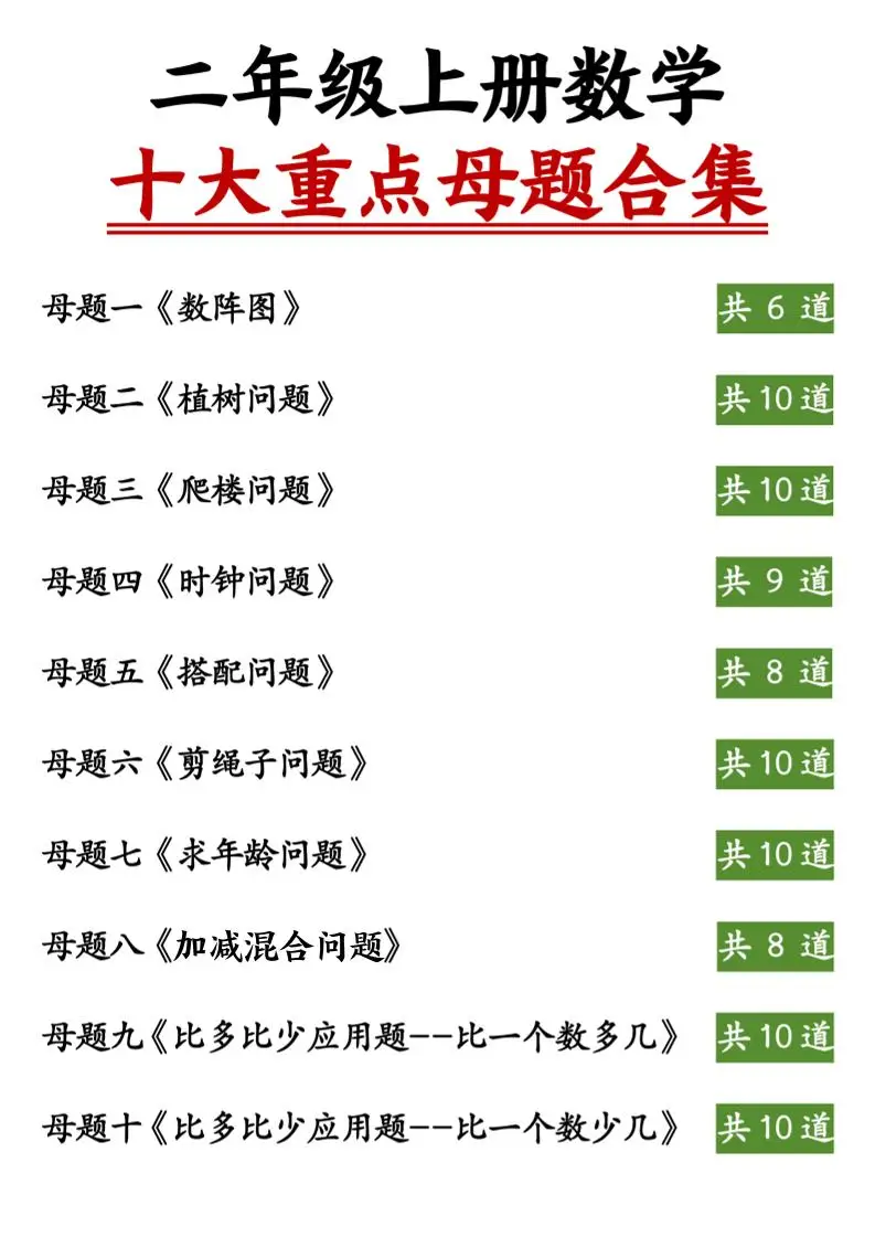 二上数学十大重点母题合集（含答案11页）-方舟智库
