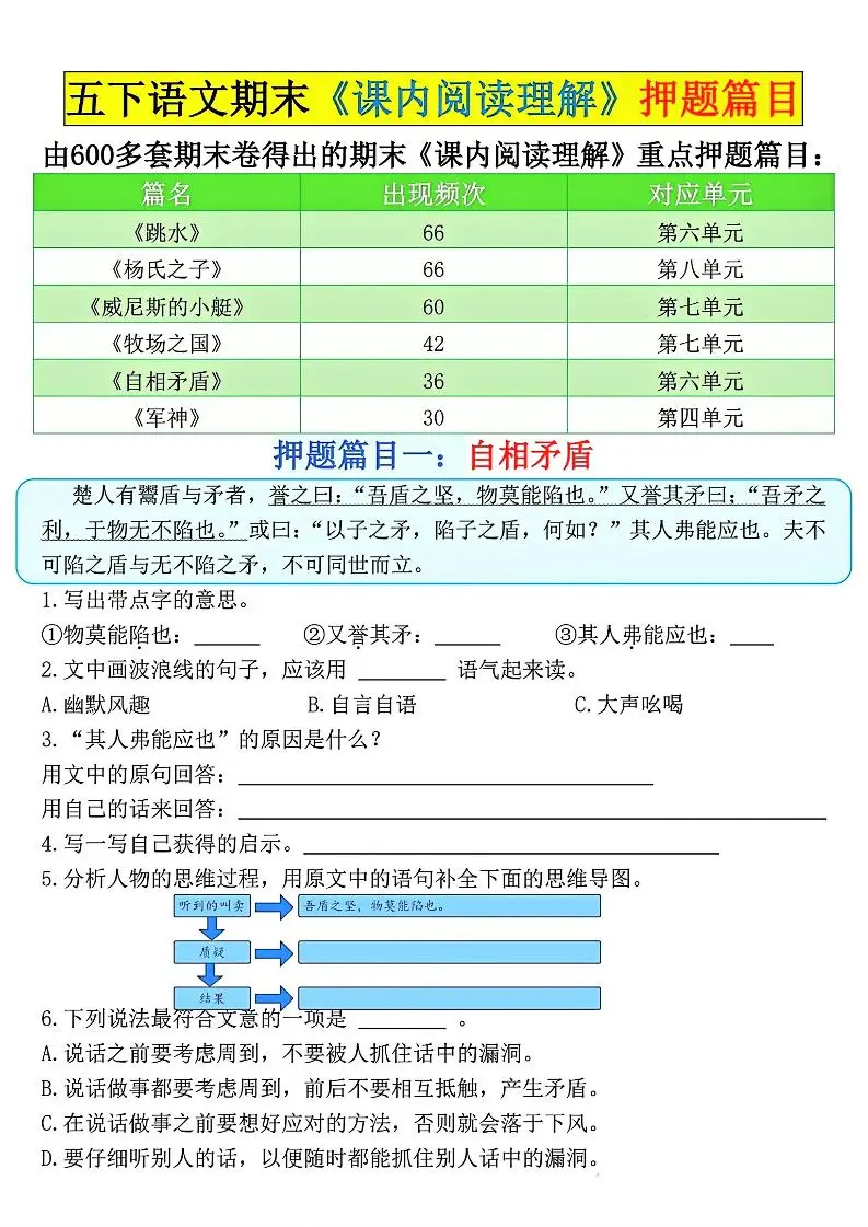 五下语文期末《课内阅读理解》押题篇目空白+答案-方舟智库