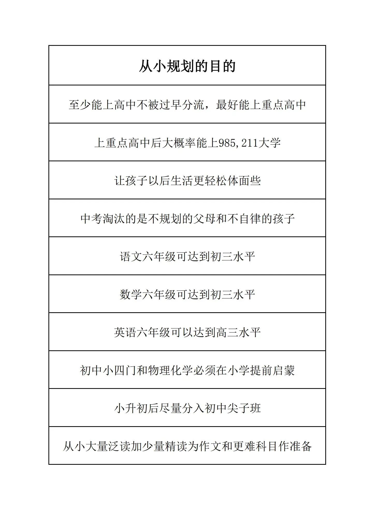 学习规划完整版-方舟智库