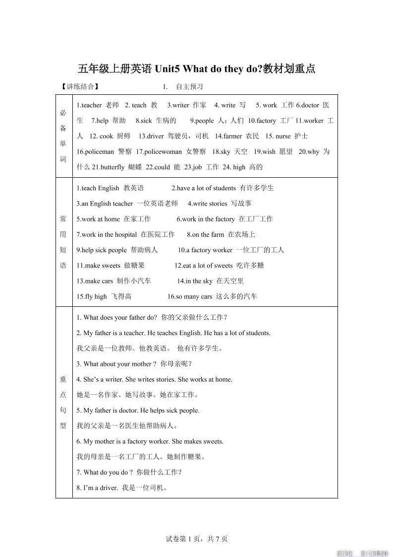 【单元热点难点】译林版（三起）英语五年级上册Unit5Whatdotheydo教材划重点-方舟智库