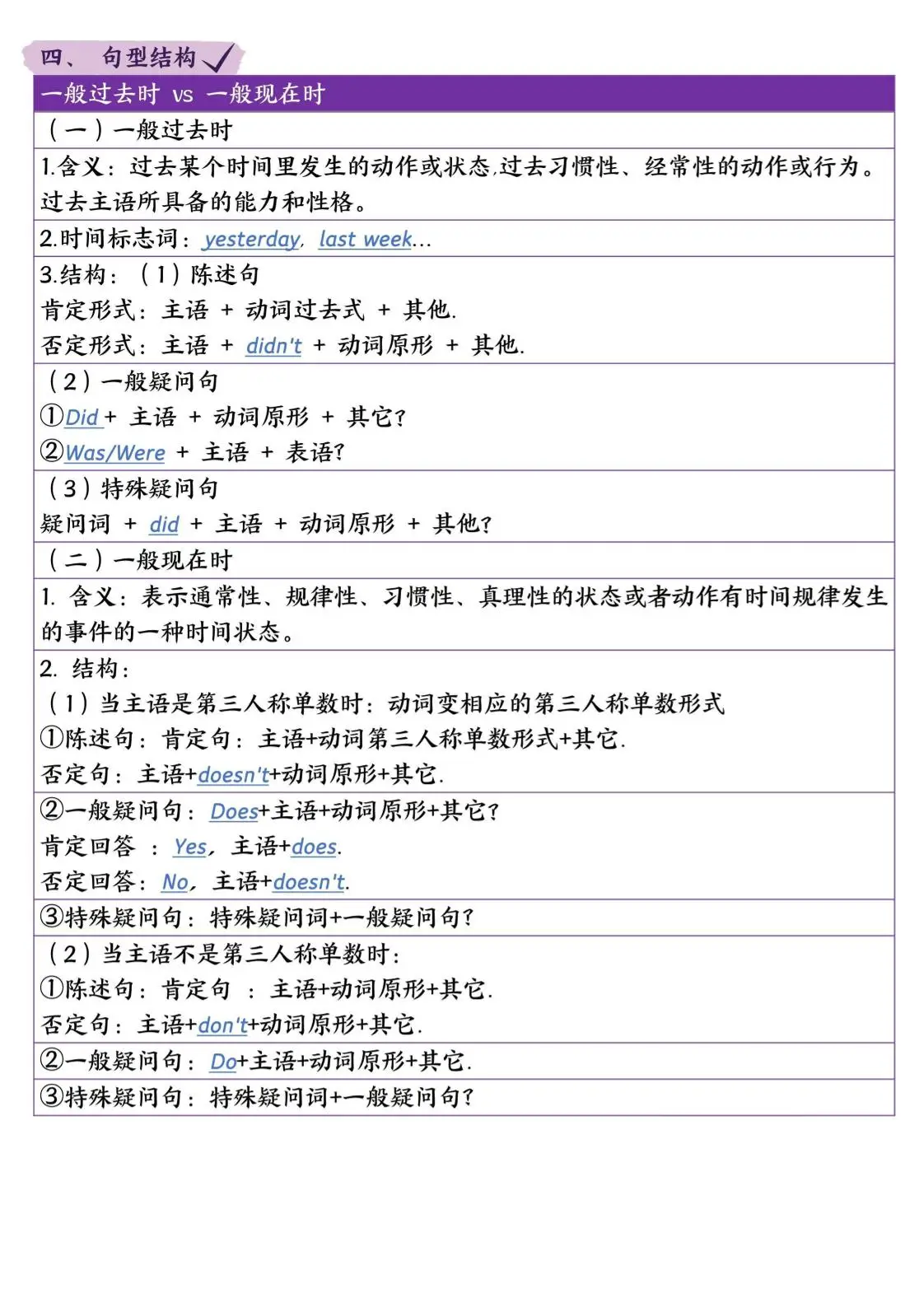 五下英语外研期中知识梳理