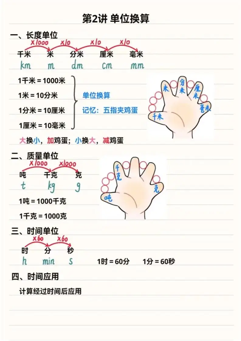 三年级上数学重点思维知识点汇总