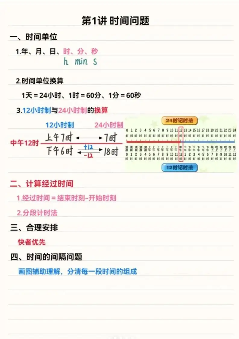 三年级上数学重点思维知识点汇总-方舟智库