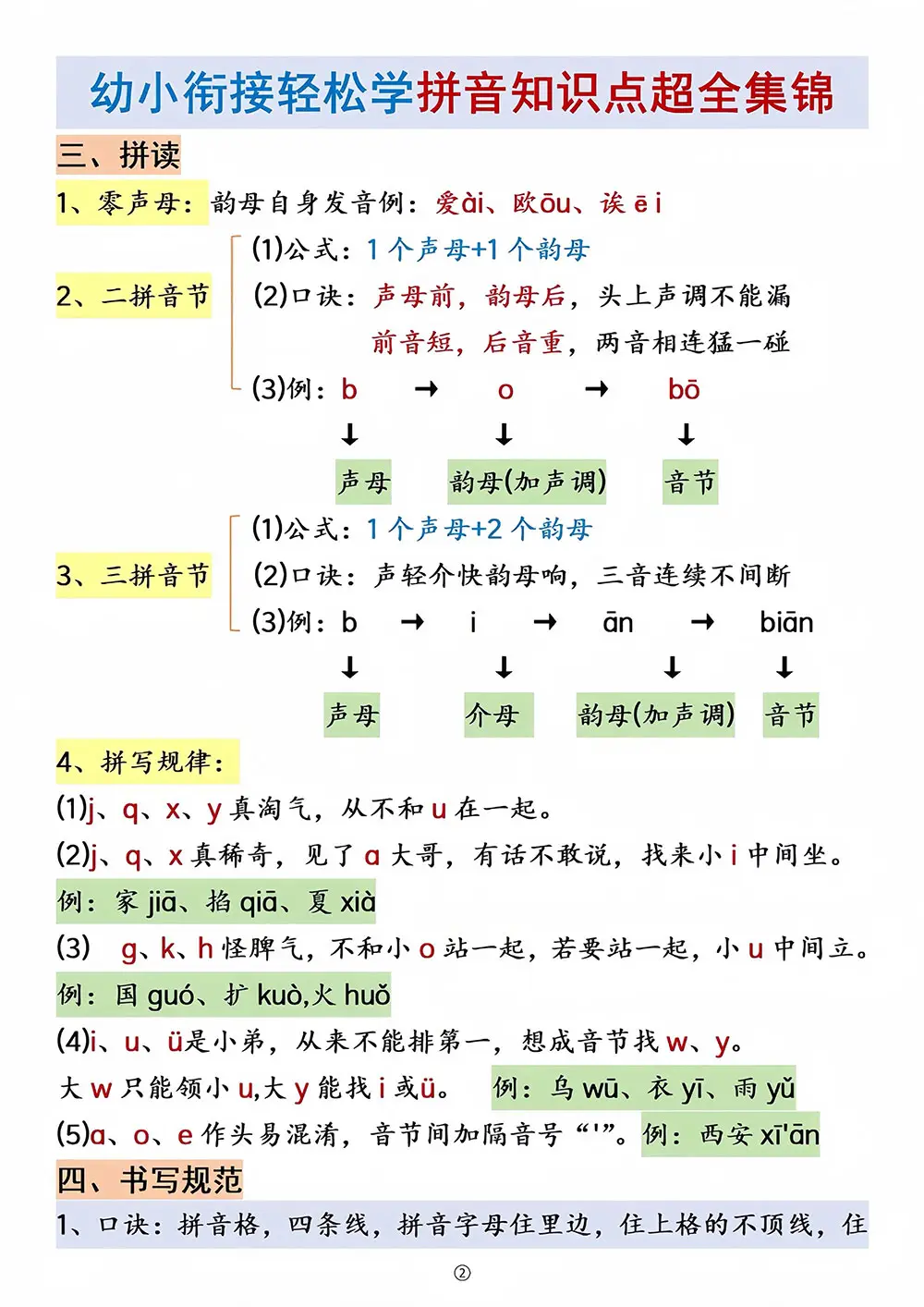 幼小衔接拼音知识点集锦(4)