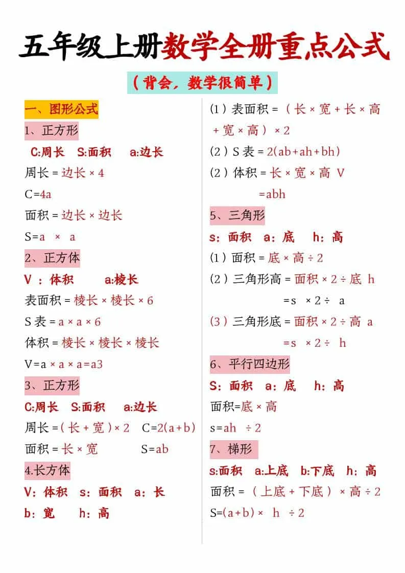 五年级上数学全册重点公式-方舟智库