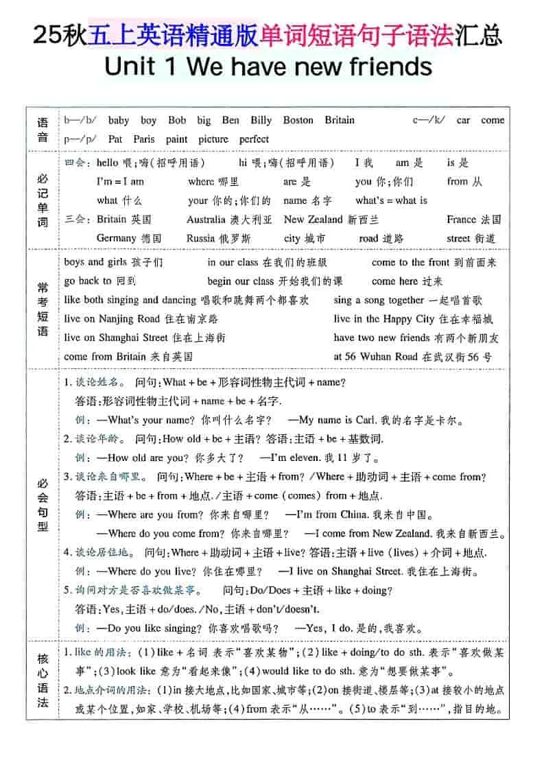 五年级上上英语单词短语句子语法汇总人教精通版-方舟智库