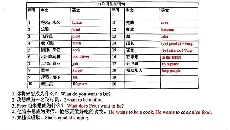五年级上英语各单元单词和句子必背默写《沪教牛津版》-方舟智库