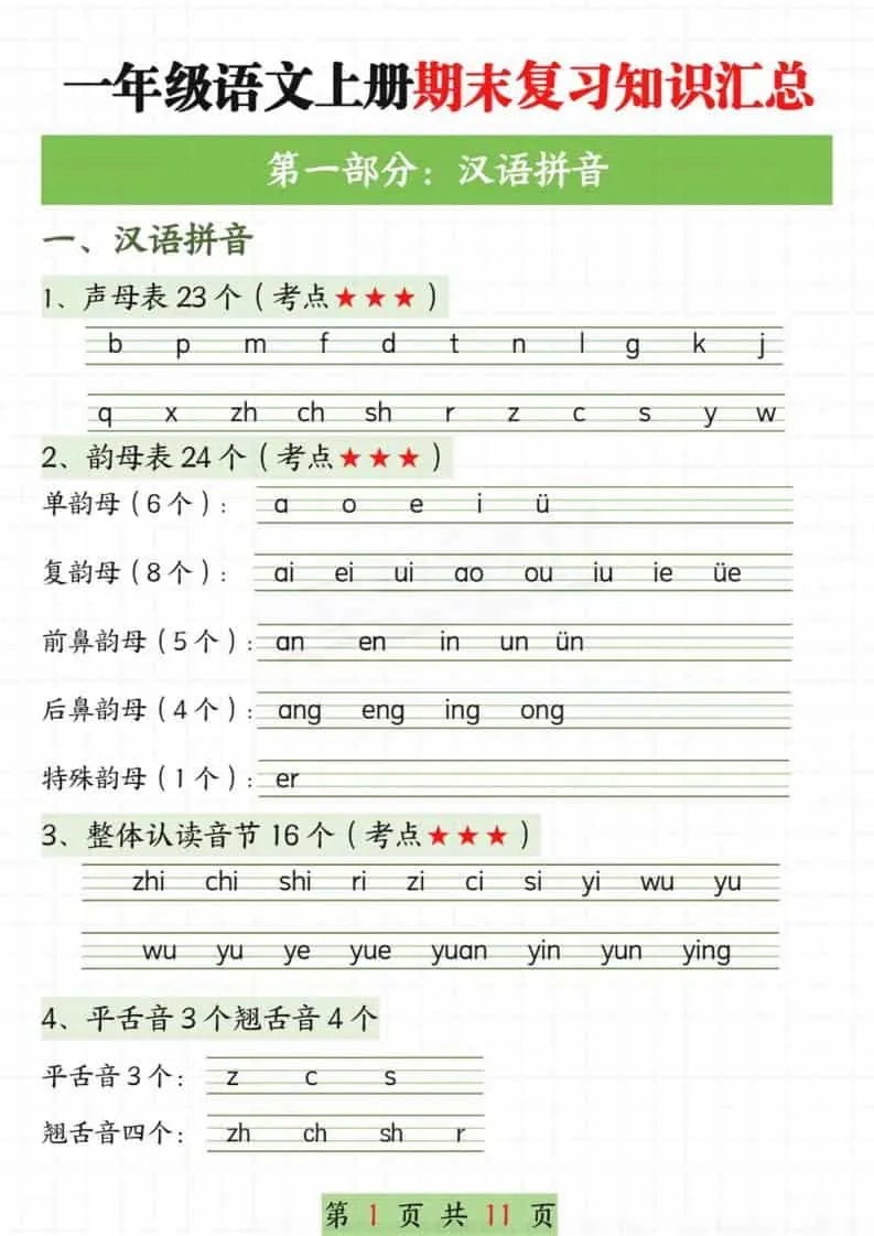 新一上语文期末复习知识汇总11页-方舟智库