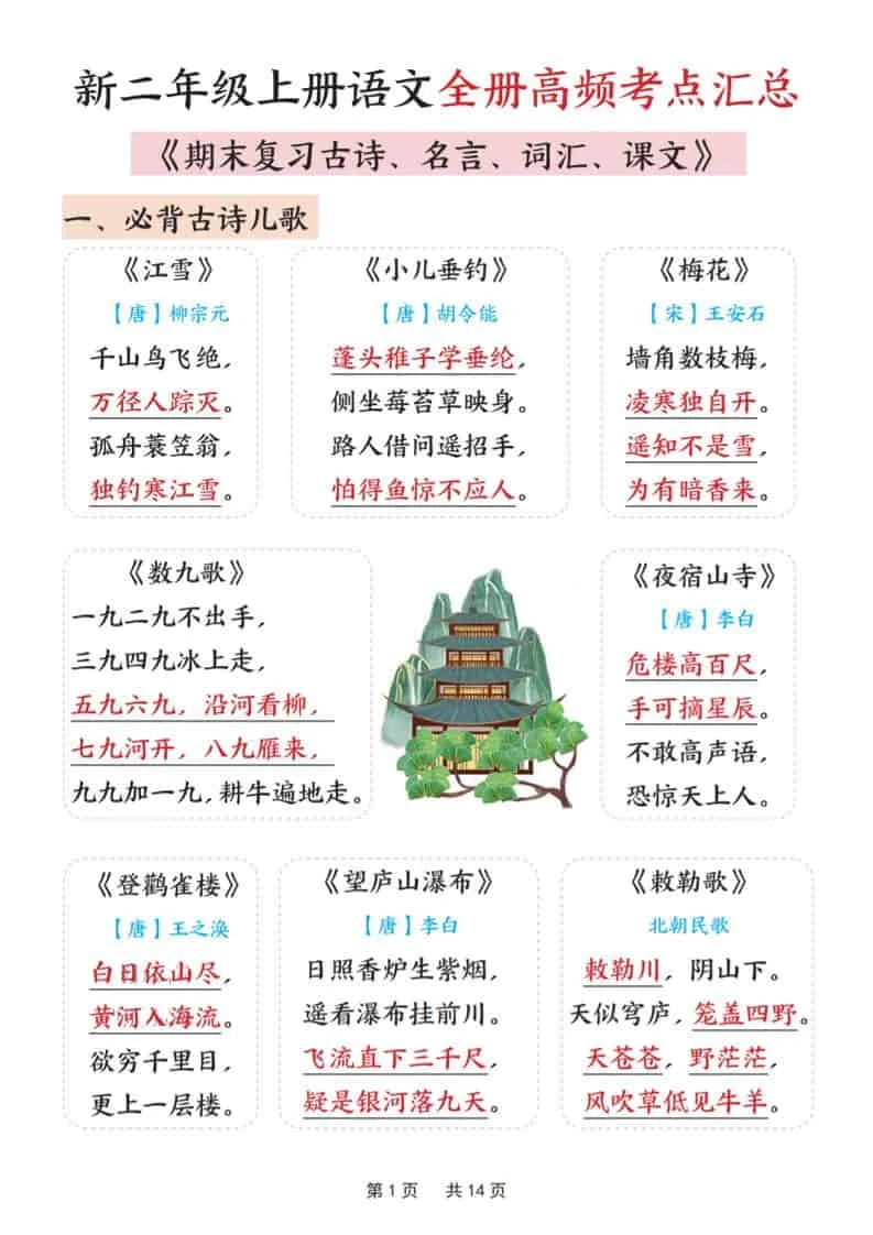 新二上语文全册高频考点汇总（期末复习古诗、名言、词汇、课文）14页-方舟智库