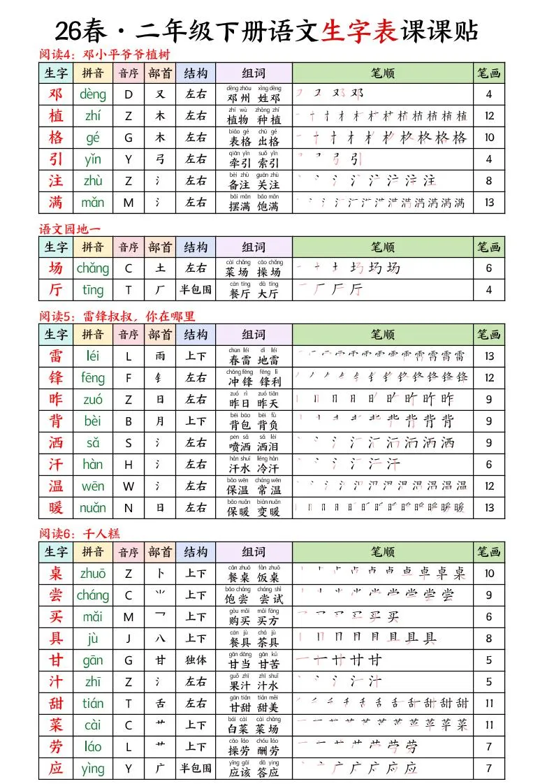 26春二下语文写字表课课贴11页