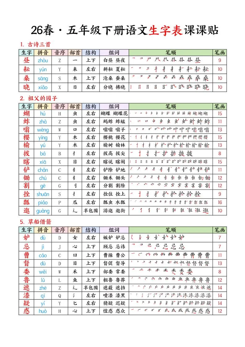 26春五下语文生字课课贴7页-方舟智库