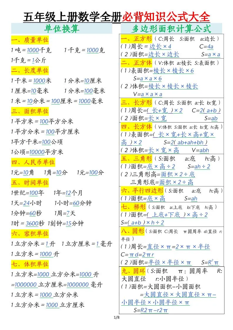 五年级上数学全册必背知识公式大全-方舟智库