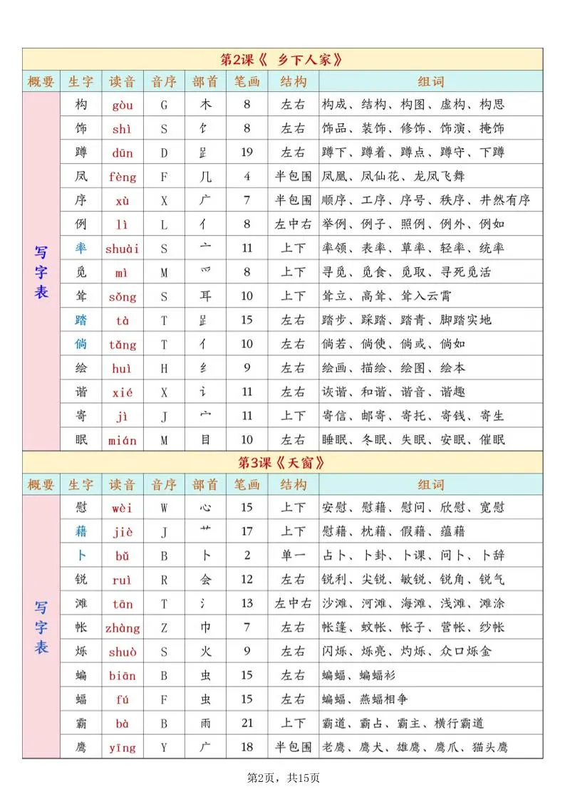 26春新四下语文开学必背课后生字表预习（生字拼音部首结构组词）15页