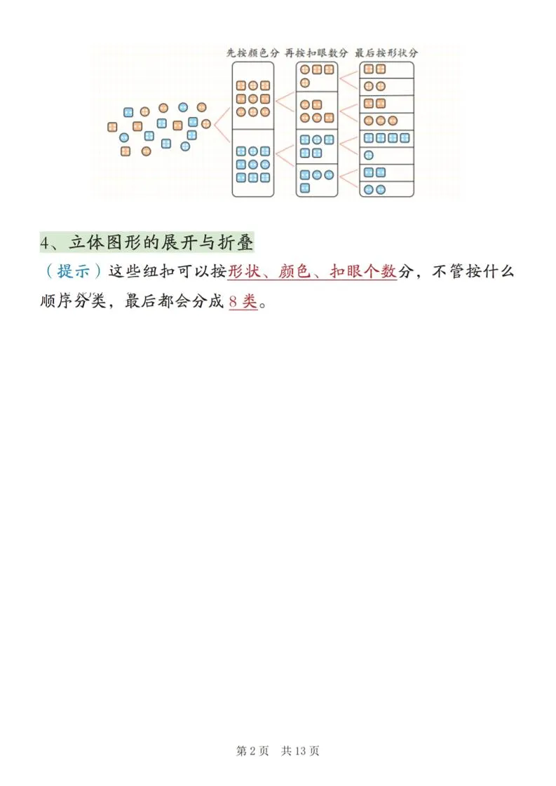 新二上数学期末高频知识点汇总（人教版13页)