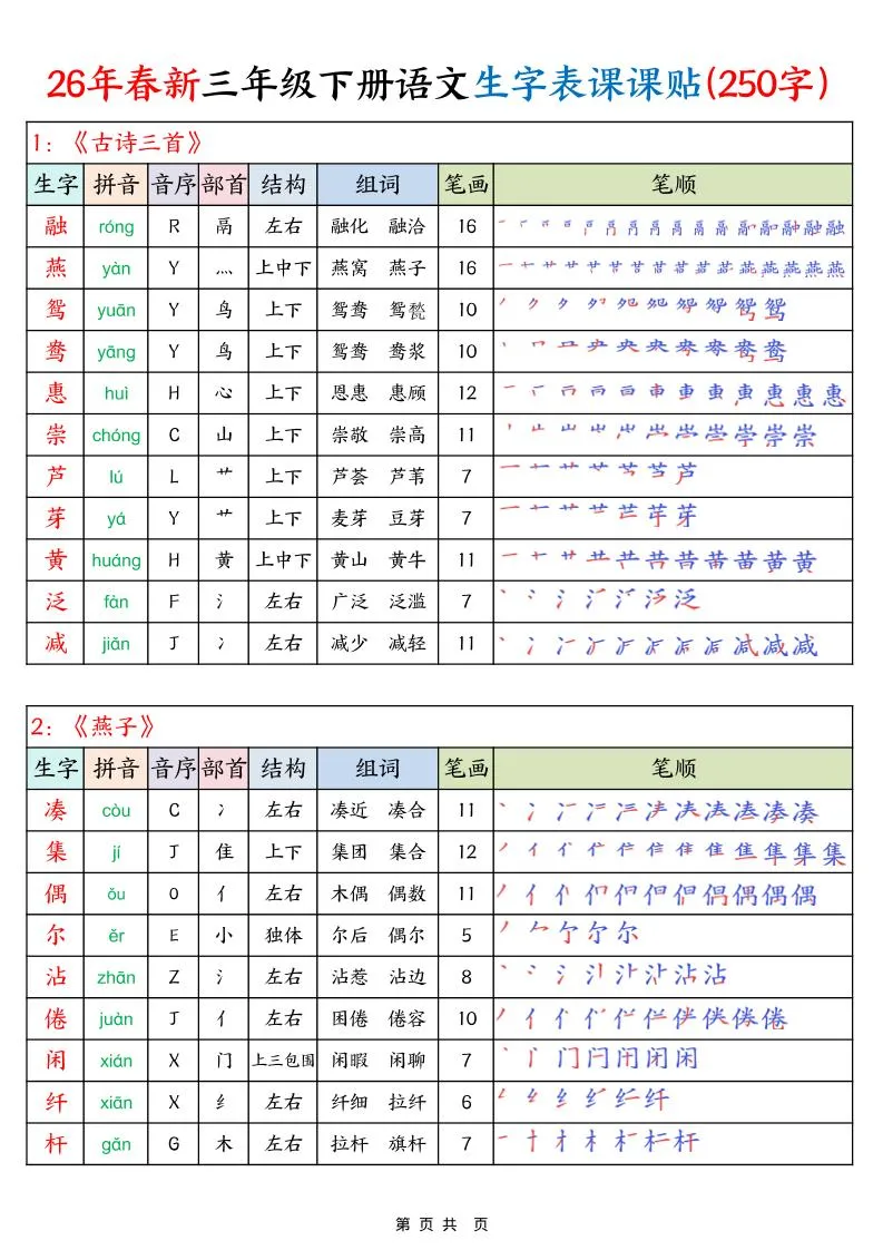 26年春新三下语文生字表课课贴（250字）14页-方舟智库