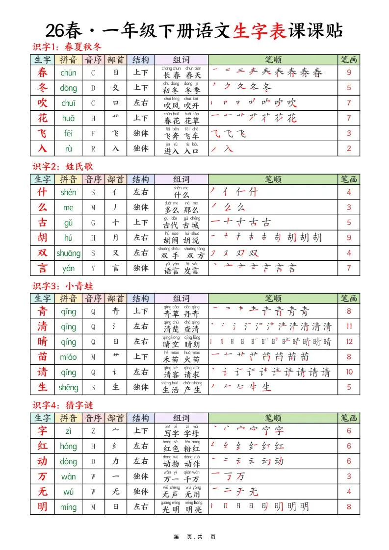 26春一下语文生字表课课贴9页-方舟智库