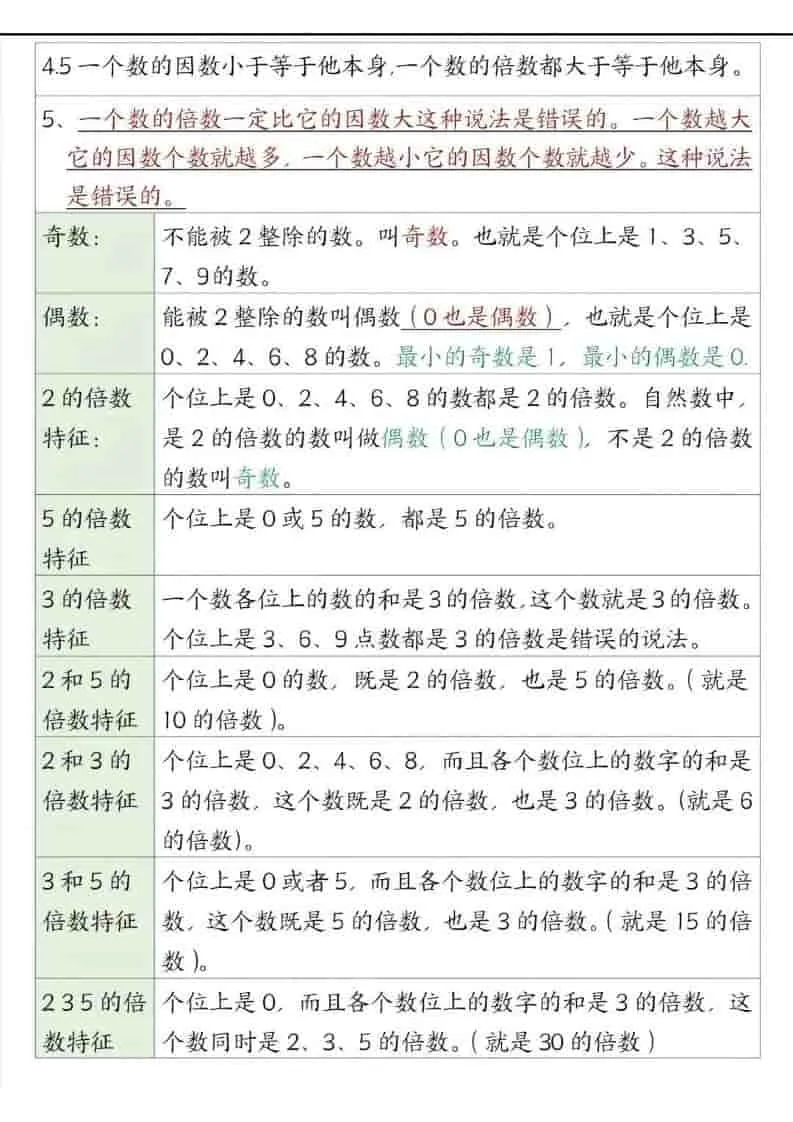 五年级下数学重点知识点汇总