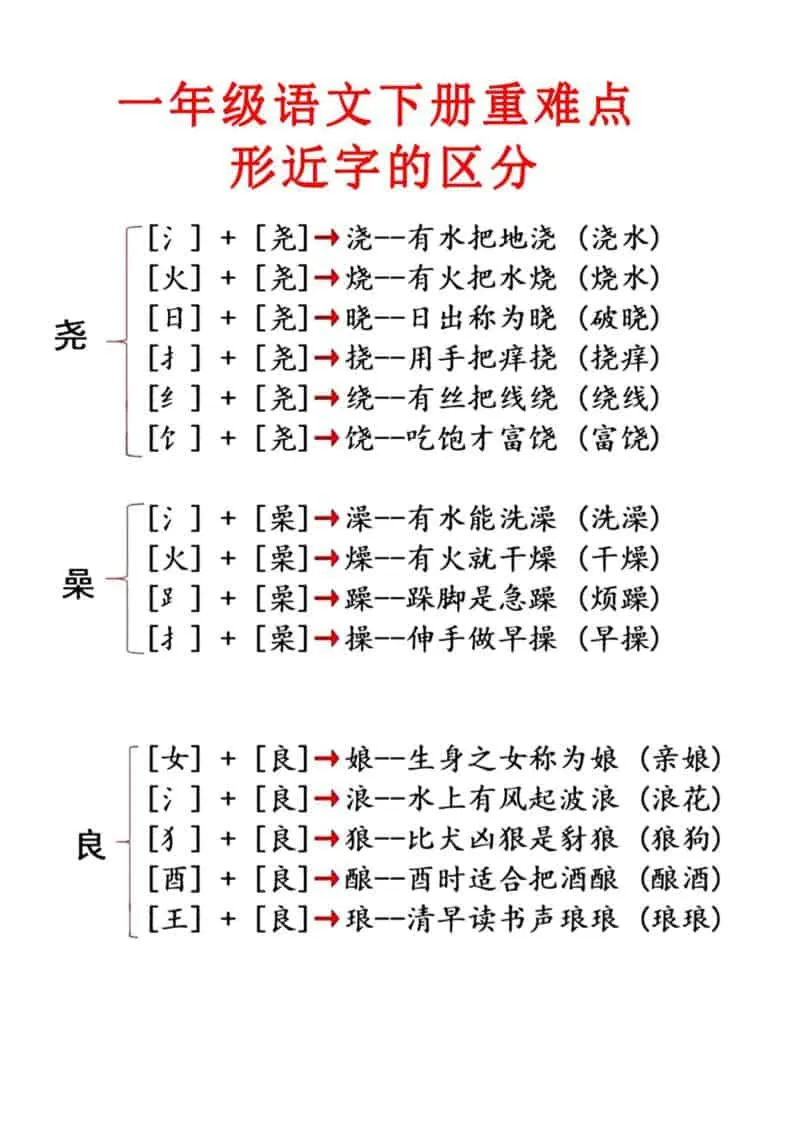一年级下语文重点知识合集