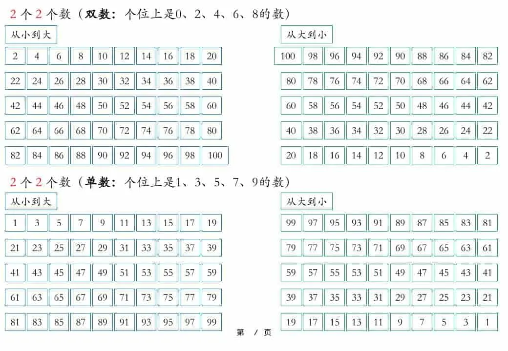 一年级下数学知识晨读材料