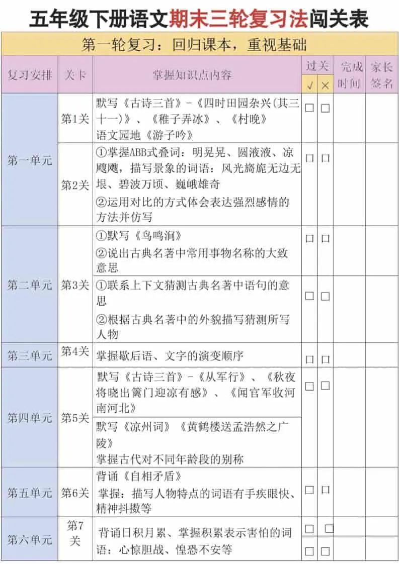 五年级下语文三轮复习法-方舟智库