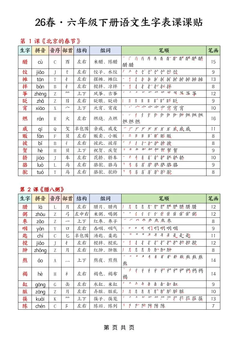 26春六下语文生字课课贴5页-方舟智库