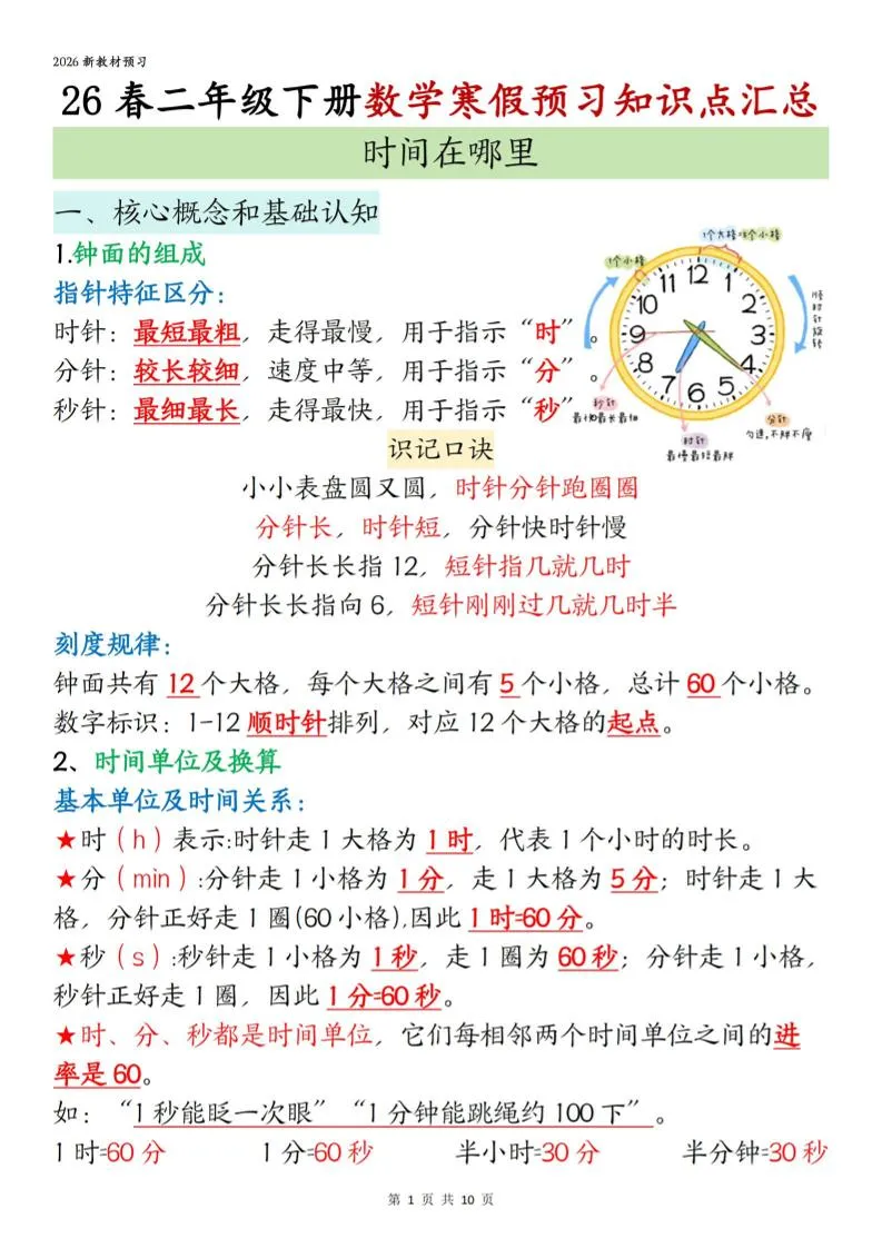 26春二下数学寒假预习知识点汇总10页-方舟智库