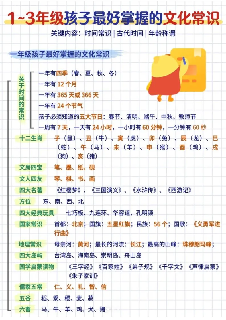 三年级下语文文化常识汇总-方舟智库