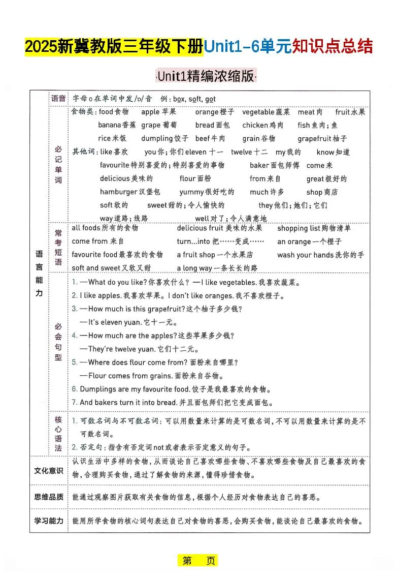 三年级下英语知识点总结《冀教版》-方舟智库