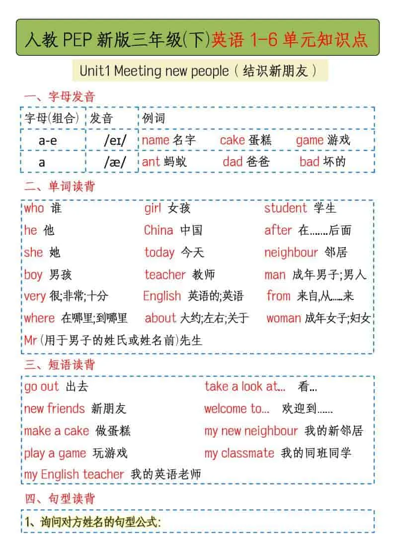 三年级下英语1-6单元知识点总结《人教版PEP》-方舟智库
