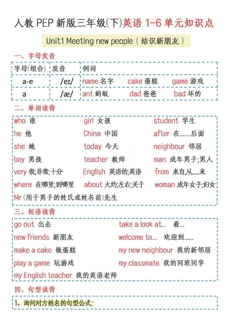 三年级下英语1-6单元知识点《人教版PEP》-方舟智库