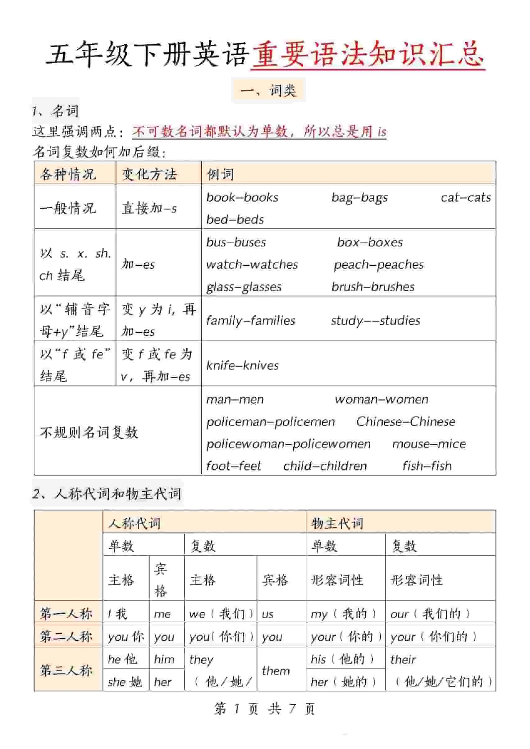 五年级下英语重要语法知识汇总《人教版PEP》-方舟智库