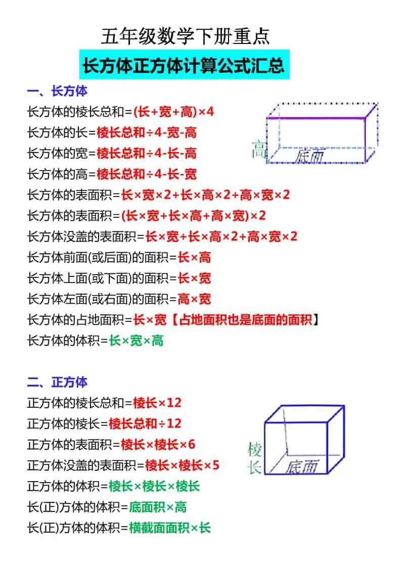 五年级下数学必背公式大全-方舟智库