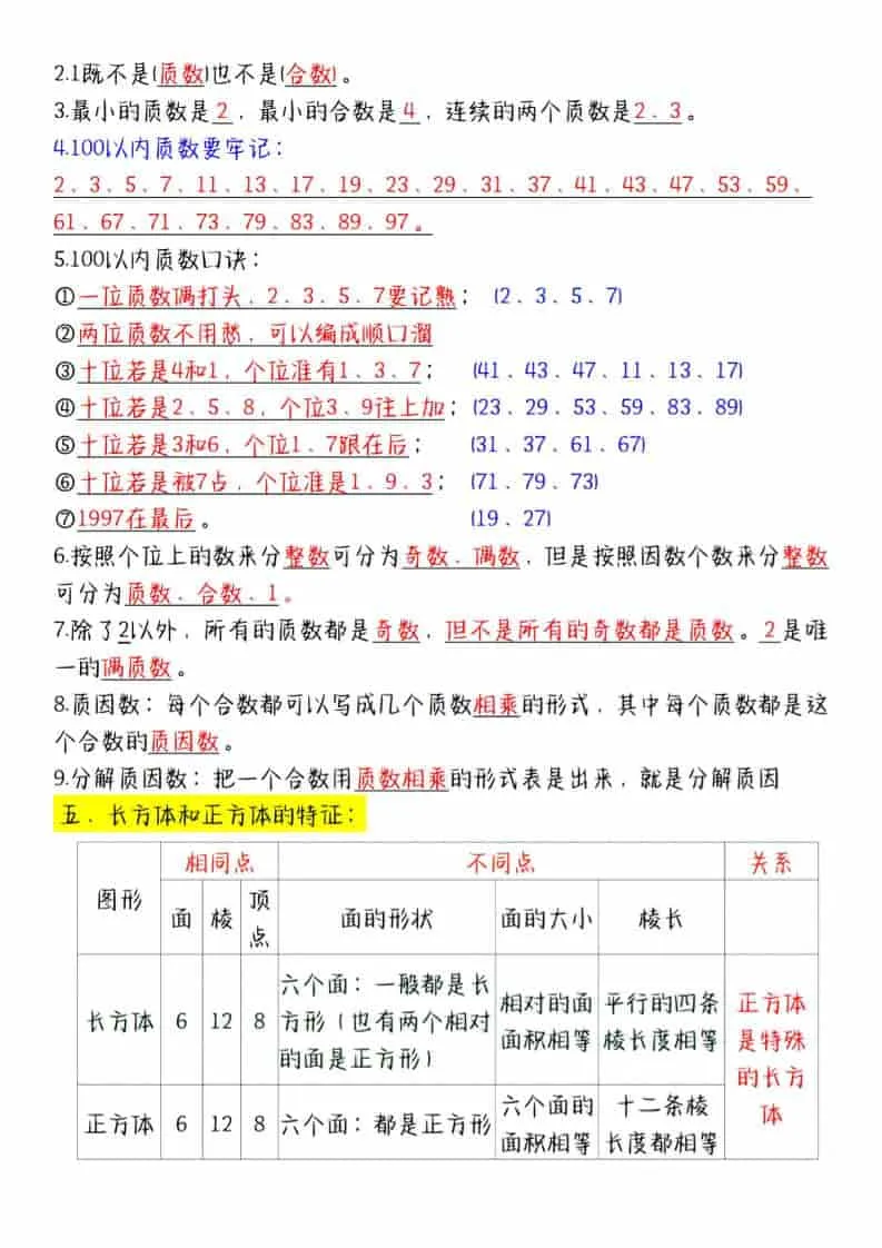 五年级下数学必备知识点汇总