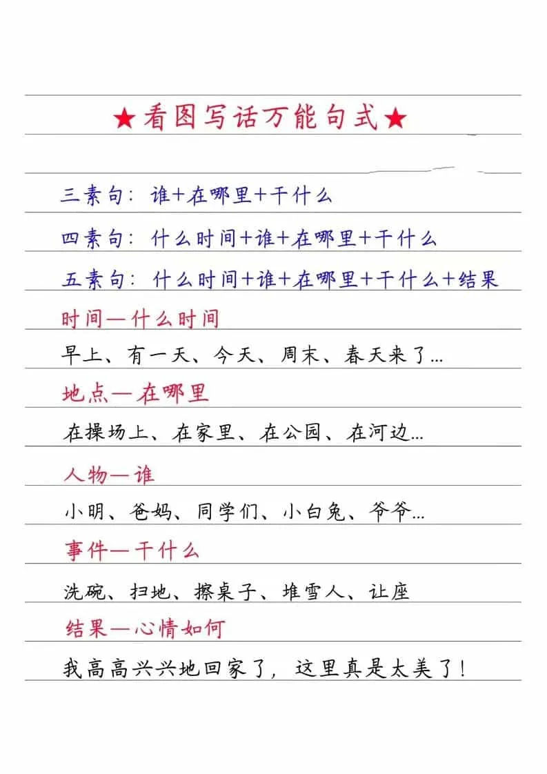 一年级下语文看图写话万能句式-方舟智库