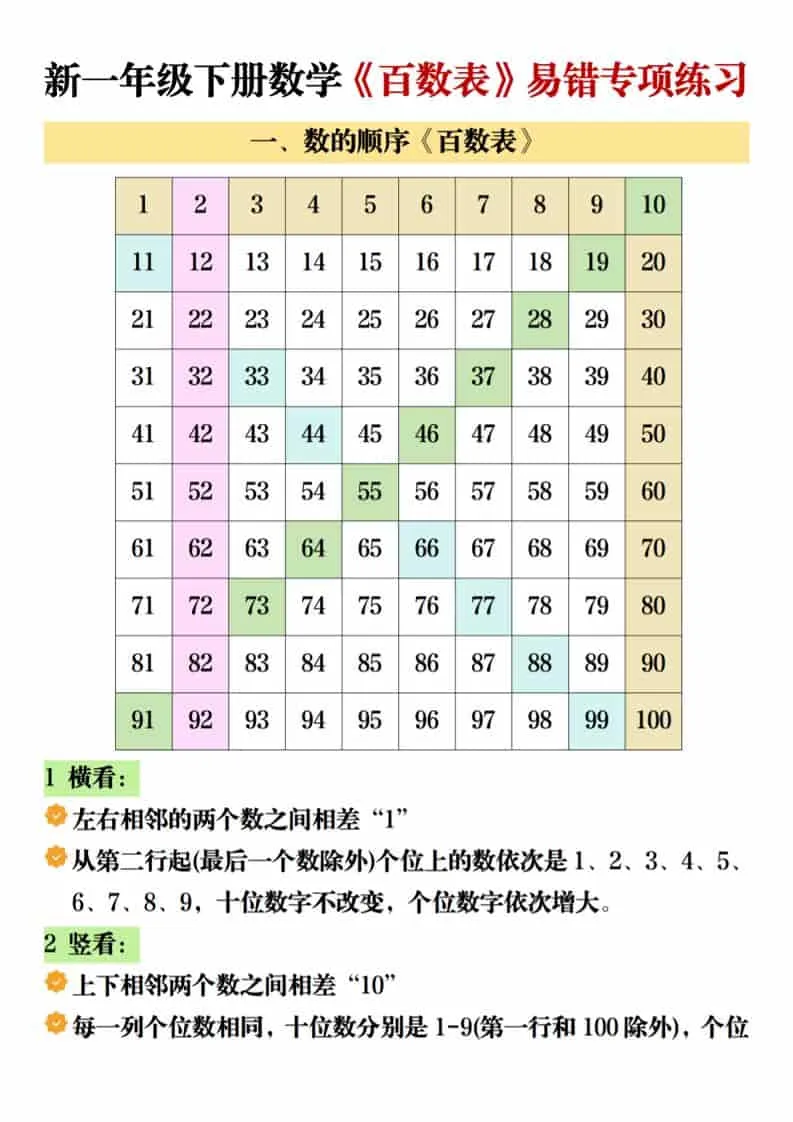 一年级下数学《百数表》易错专项练-方舟智库