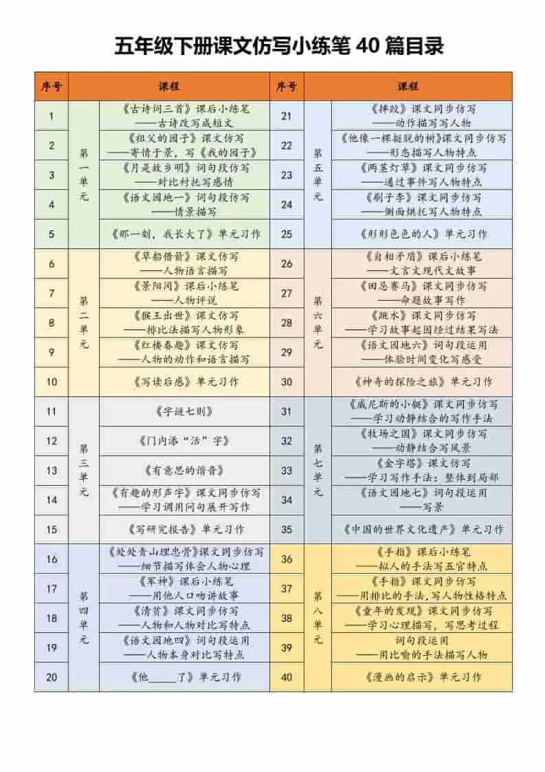 五年级下语文课文仿写小练笔-方舟智库